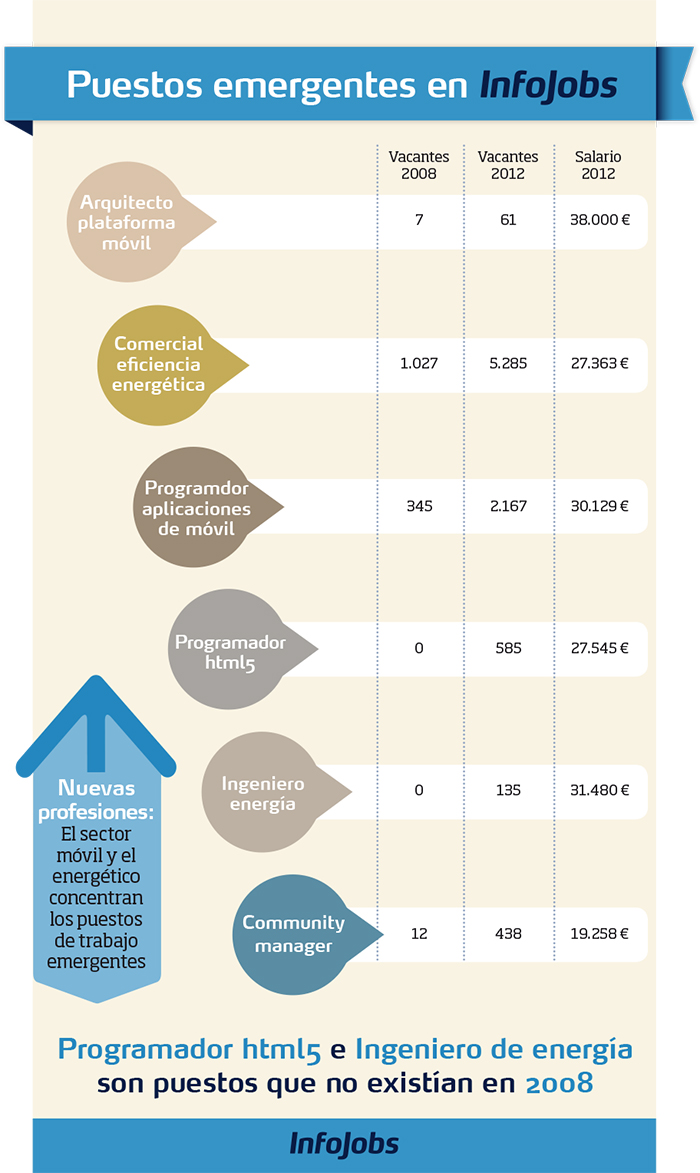 2.infografia_losemergentes_700px.jpg