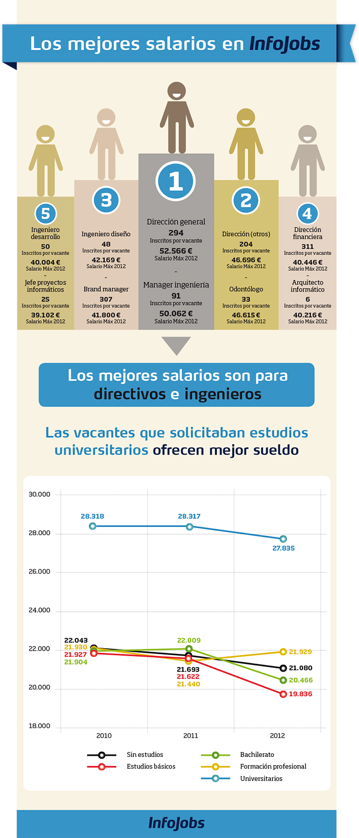 3.infografia_losmejoressalarios_700dpi.jpg