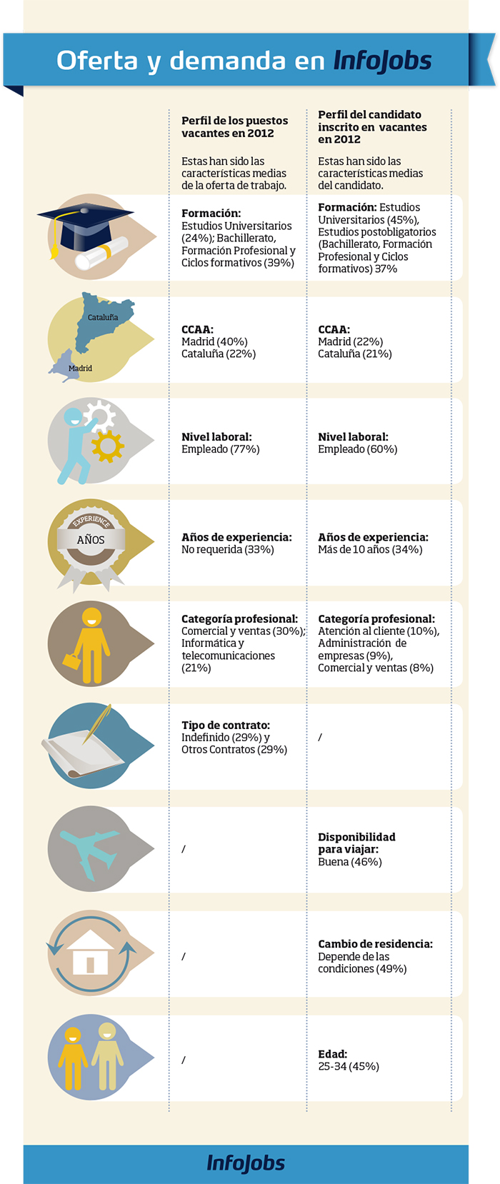 5.infografia_ofertas_demanda_infojobs_700dpi.jpg