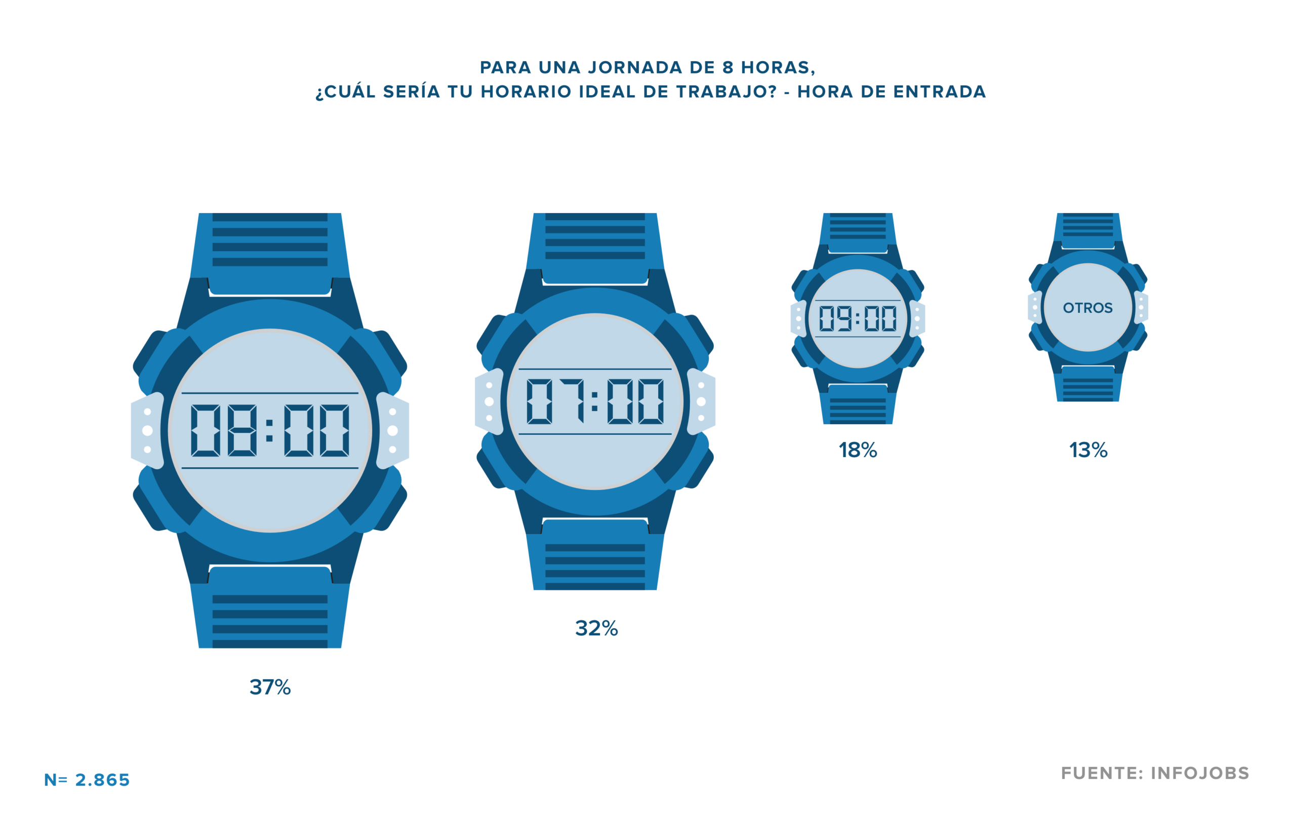 Horario ideal trabajo