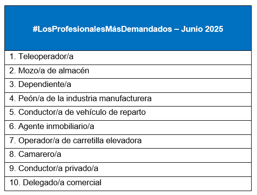 estos son los que ocupan las primeras posiciones: