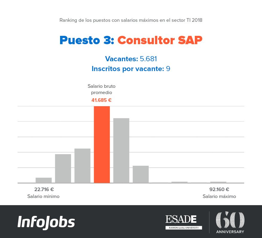 Consultor SAP InfoJobs