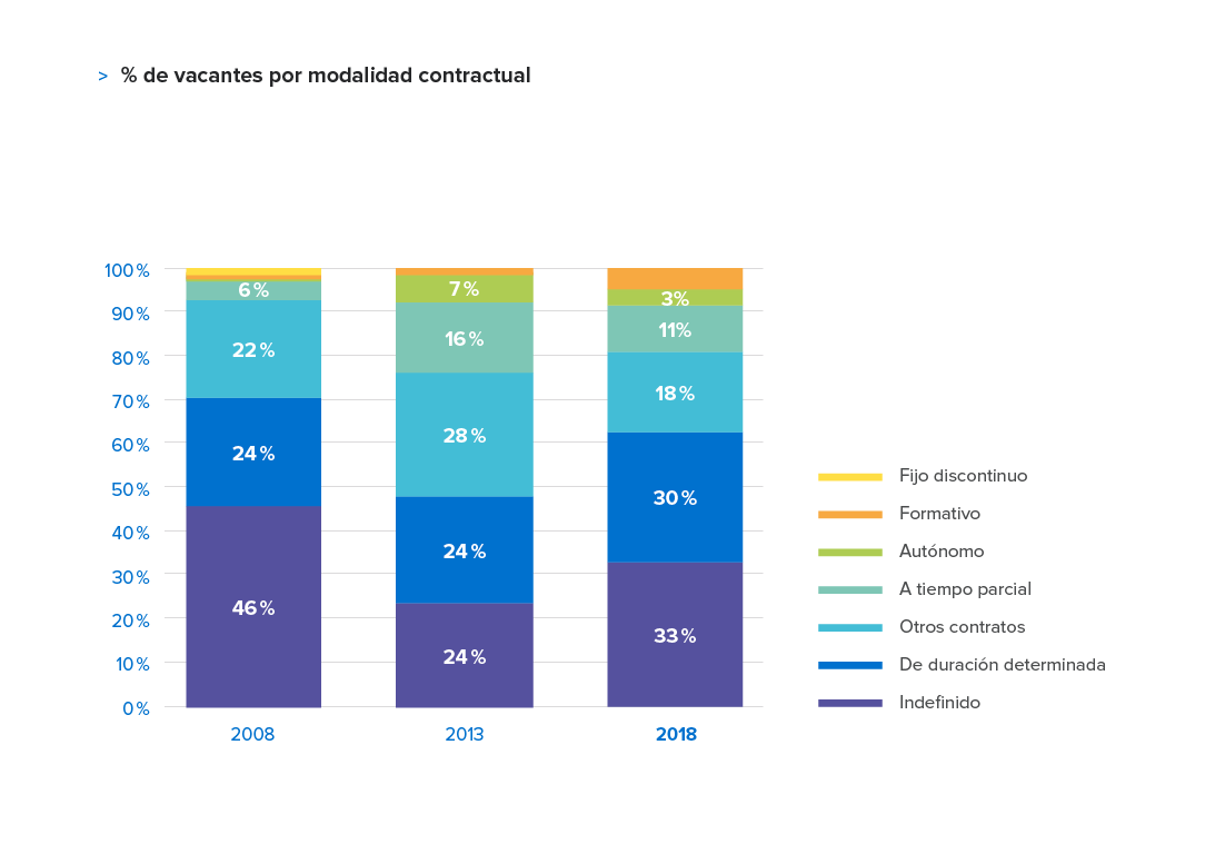 Informe Anual InfoJobs 2018