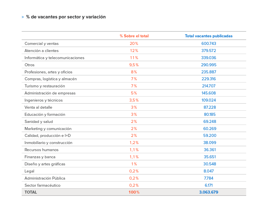 Informe Anual InfoJobs ESADE 2018