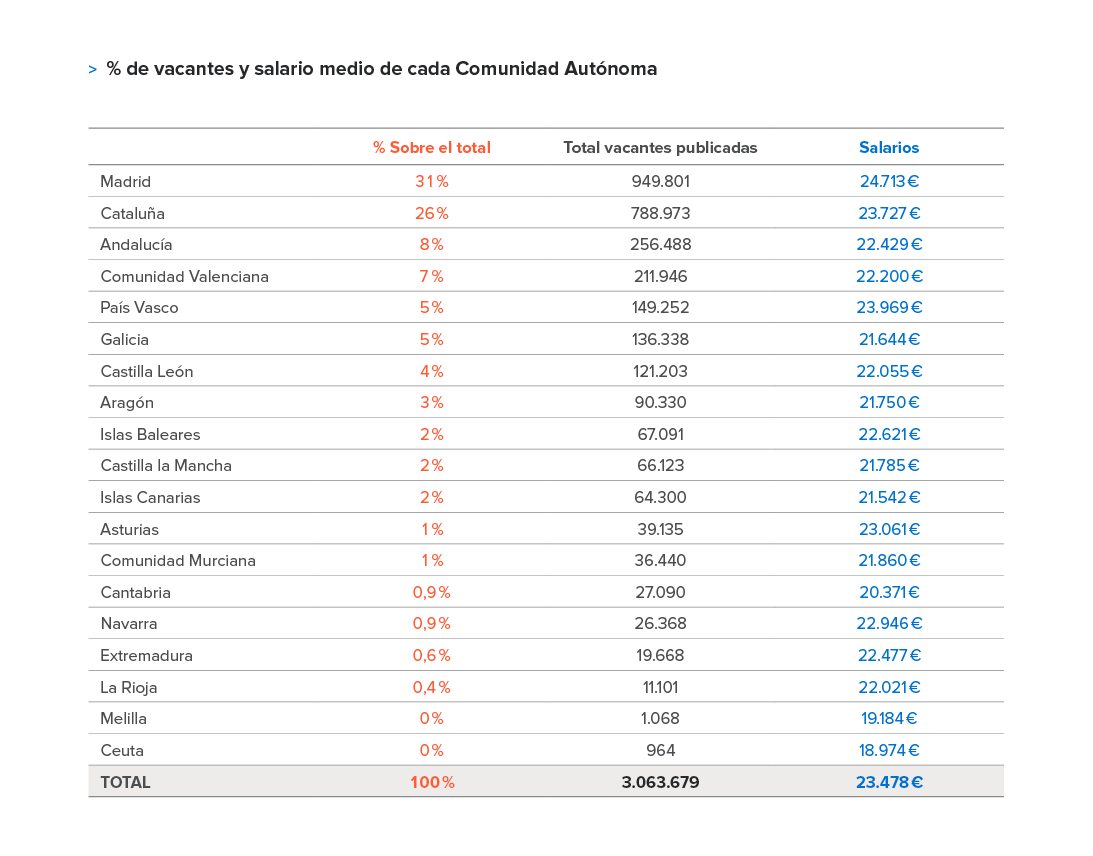 Informe Anual InfoJobs ESADE 2018