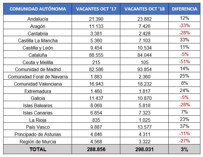 Indicadores InfoJobs Octubre 2018