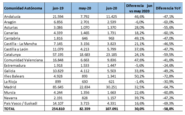 Indicadores InfoJobs Junio 2020