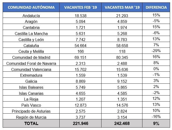 Indicadores InfoJobs Marzo 2019