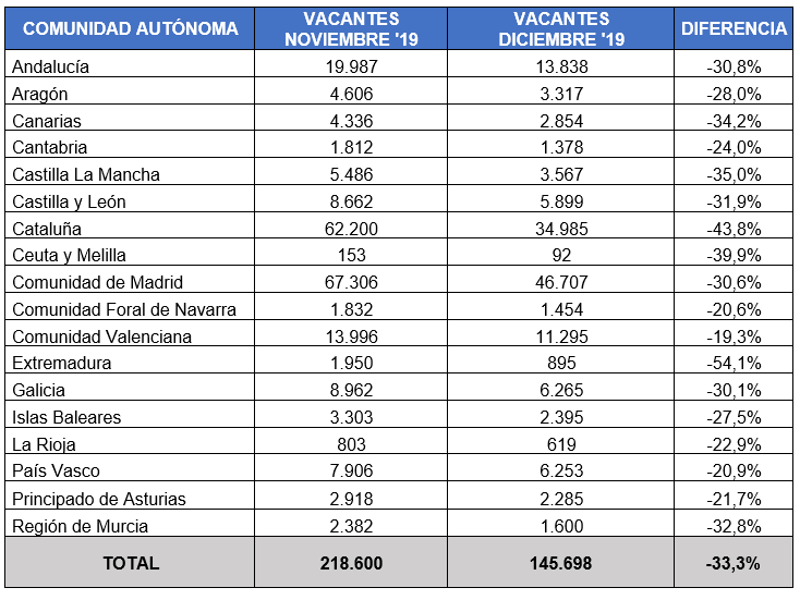 Indicadores InfoJobs Diciembre 2019