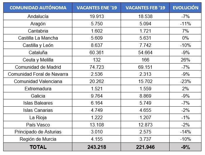 Indicadores Febrero InfoJobs 2019