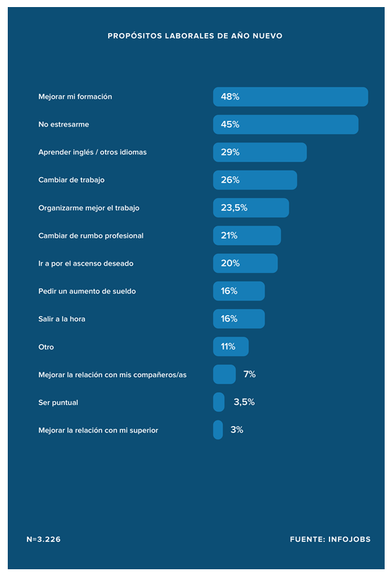 Propósitos laborales 2020